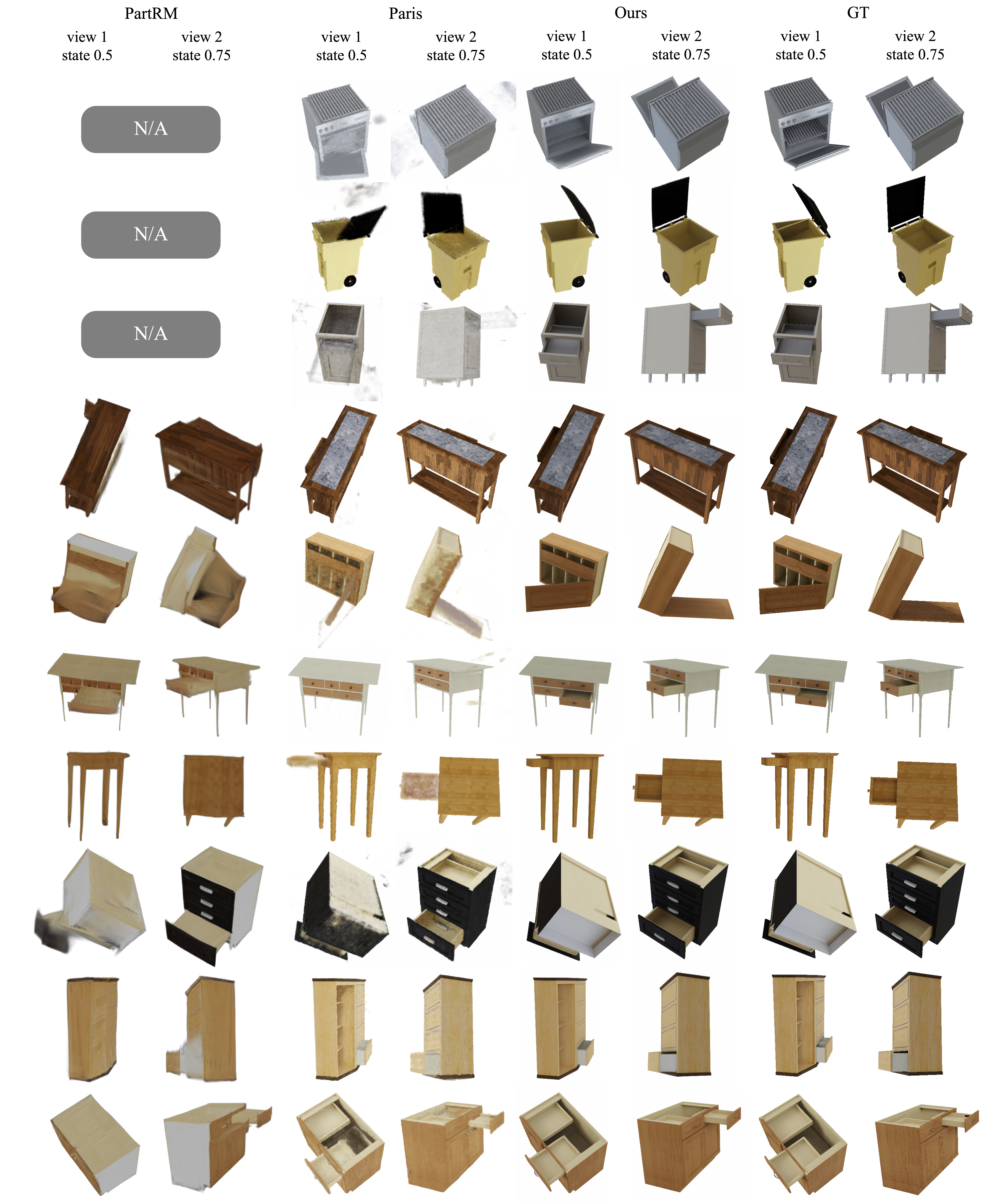 Novel view synthesis comparisons